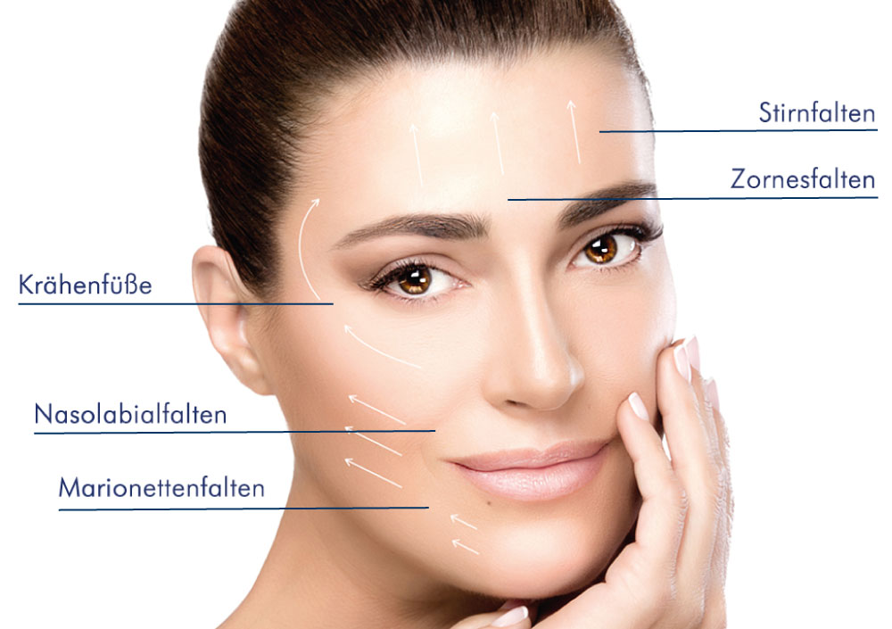 aesthetik-faltenbehandlung